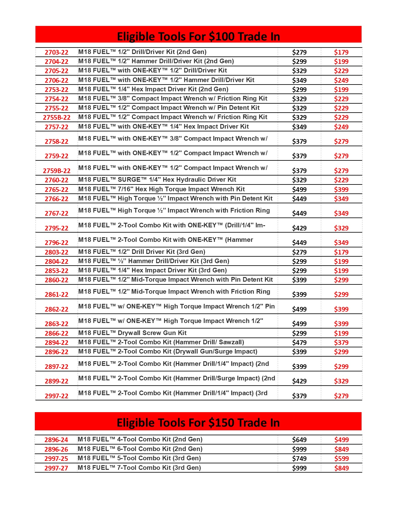 Milwaukee Trade In Flyer 2 Sheets Supply, Inc.